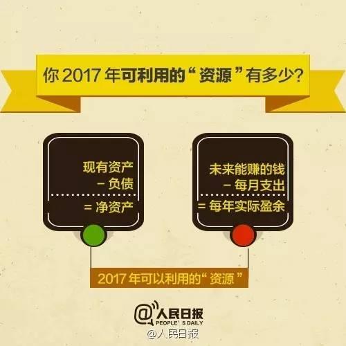 無論你的月收入多少，一定記得分成 3 份！
