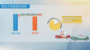 打車(chē)軟件“有鬼”，病根在于壟斷
