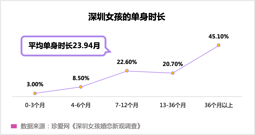 “孤獨經(jīng)濟”崛起，眾樂樂不如獨樂樂？